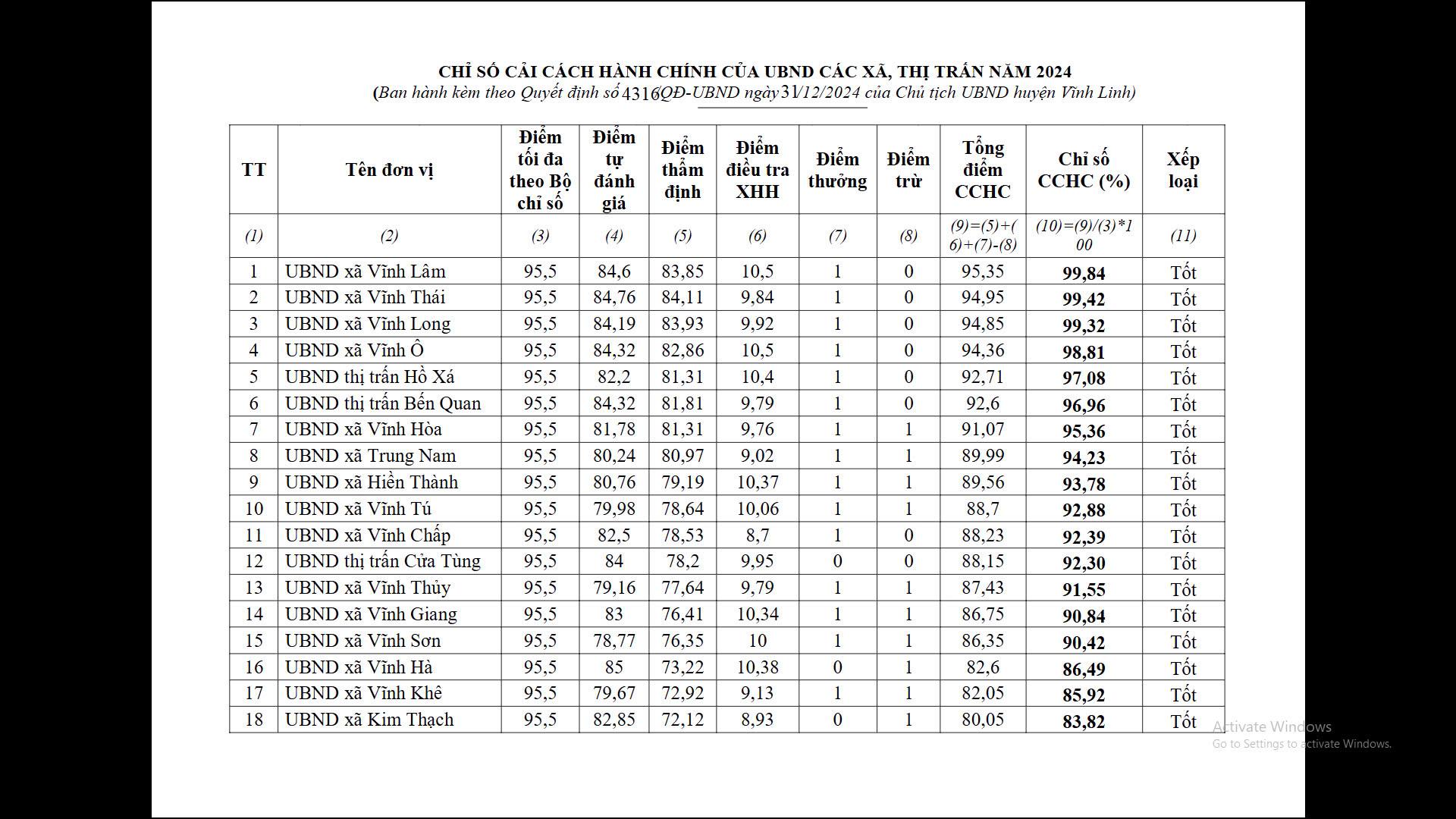 Vĩnh Long tập trung khắc phục hạn chế trong CCHC năm 2024